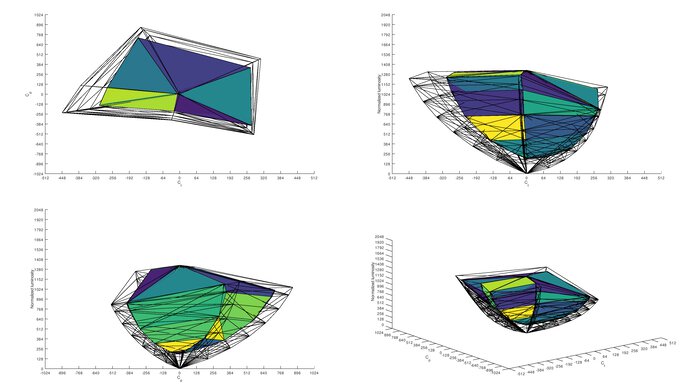 Samsung Odyssey G7 S28AG70 Rec. 2020 Color Volume ITP Picture