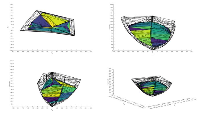 Samsung Odyssey G7 C32G75T DCI-P3 Color Volume ITP Picture