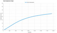 Brooks Ghost 18 Heel Compression Graph