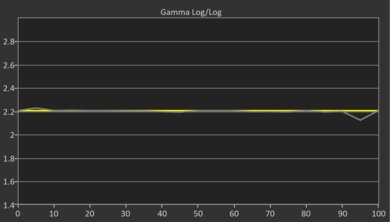 Samsung 100QN80F Post Gamma Curve Picture