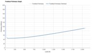 XTEP 160X 7.0 PRO Forefoot Firmness Graph