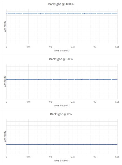 Lenovo ThinkVision M14 Backlight Picture