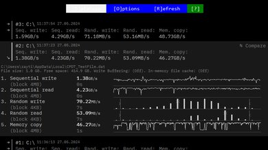 Framework Laptop 16 (2023) Storage Performance Image
