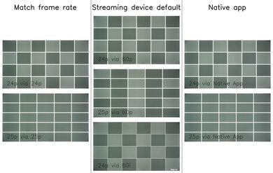 Panasonic W70B Judder Video Picture
