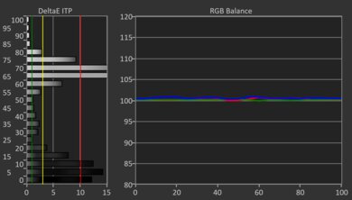 Samsung Q60D HDR Post White Balance Picture