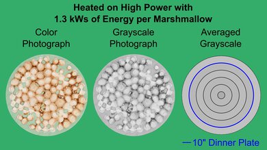 Panasonic NE-12523 Marshmallow Heatmap