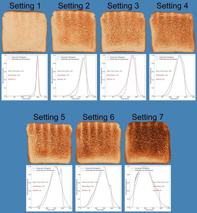 Breville the Eye Q 870 Auto 4 Slice Toasting Range Photo
