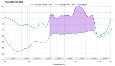 Anker Soundcore P40i SpNR