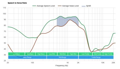 SoundPeats TrueFree/True Wireless SpNR