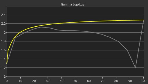 MSI Optix MAG161V Pre Gamma Curve Picture