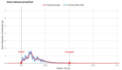 WinkBeds Plus Head/Feet Motion Isolation