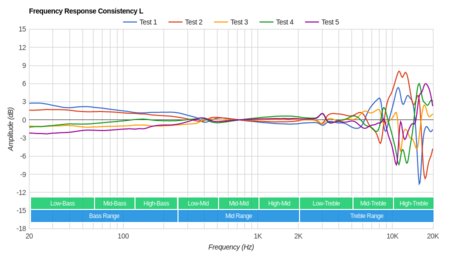 Bowers & Wilkins P5 Series 2 Consistency L