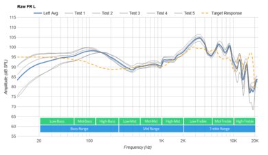 Turtle Beach Recon 200 Gen 2 Raw FR L