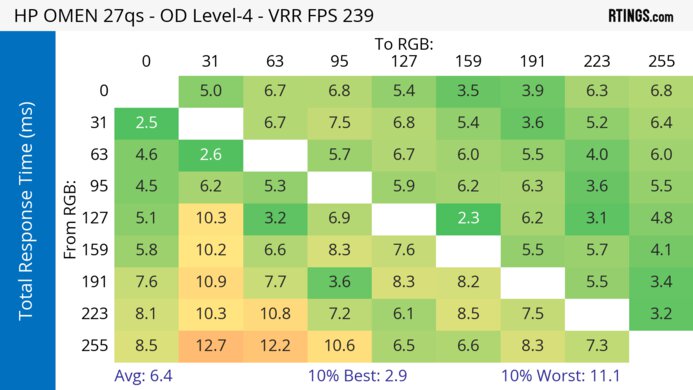 HP OMEN 27qs Heatmap Total Response