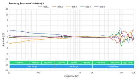 Panasonic RP-HC101 Consistency L