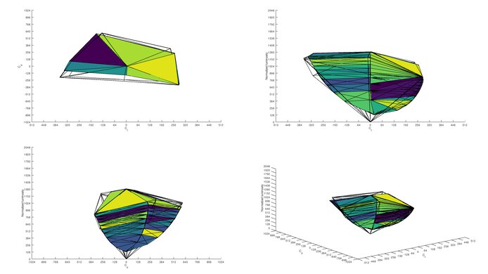 Dell S2721HGF Adobe RGB Color Volume ITP Picture