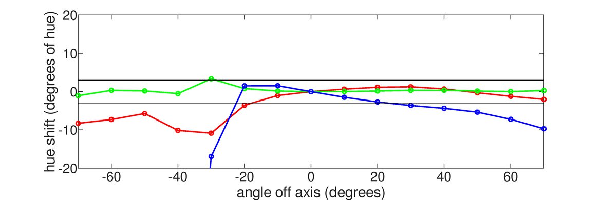 ASUS ROG Swift Pro PG248QP Vertical Hue Graph