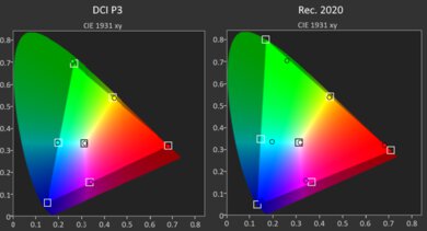 Apple MacBook Pro 14 (M5, 2025) Gamut HDR