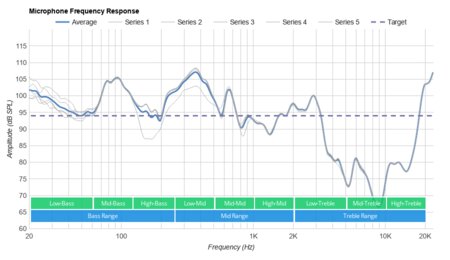 TREBLAB Z2 Wireless Microphone Frequency Response