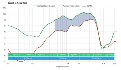 Anker Soundcore Liberty Air 2 SpNR