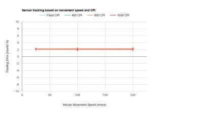 Vaxee ZYGEN NP-01 CPI Graph