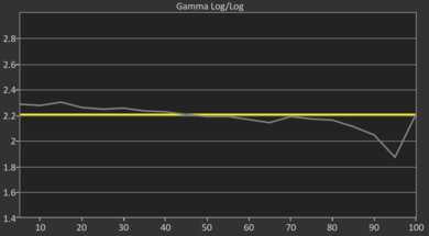 Samsung The Frame Pro 2025 Pre Gamma Curve Picture