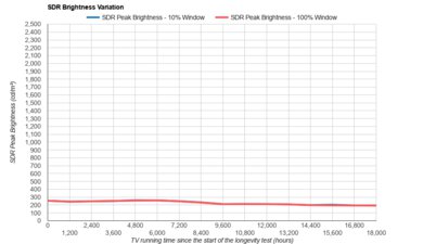 Vizio M6 Series Quantum 2022