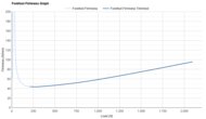 Nike Vomero Plus Forefoot Firmness Graph