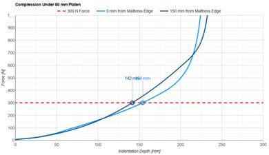 Boring Mattress Small Platen
