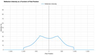 Acer Nitro XV275U P3biipx Direct Reflections Graph