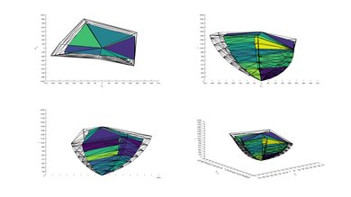 Sony X900F 2020 Color Volume ITP Picture