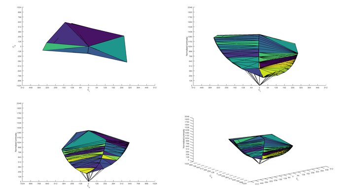 Sony INZONE M3 sRGB Color Volume ITP Picture