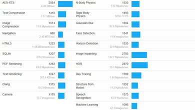Dell Inspiron 16 2-in-1 (2023) Geekbench Image