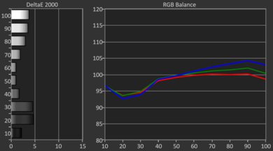 Samsung U7900F Pre White Balance Picture