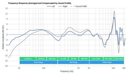 Shure SRH 240 Peaks/Dips Graph