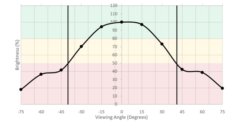 Acer Predator Z35P Bmiphz Vertical Brightness Picture