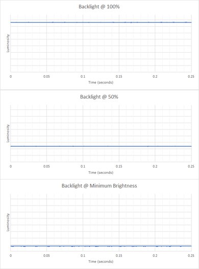 LG gram 14 (2023) Flicker Graph