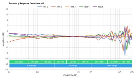 Sony MDR-100AAP/h.ear on Consistency R