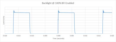 TCL 4 Series/S446 2021 BFI Frequency Picture
