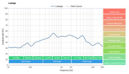 Corsair HS50 Leakage