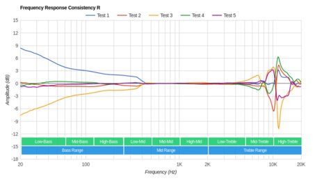 Panasonic RP-HC101 Consistency R