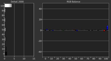 XGIMI HORIZON 20 Max Post White Balance Picture