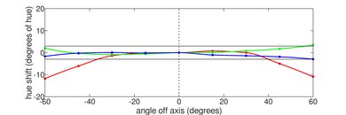 ASUS Chromebook Plus CX34 (2023) Horizontal Hue Picture