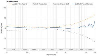 Samsung Galaxy Buds FE Phase Response Mismatch