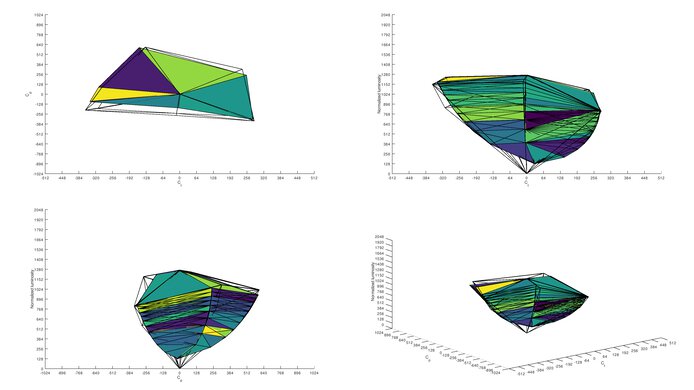 LG 32GN600-B Adobe RGB Color Volume ITP Picture