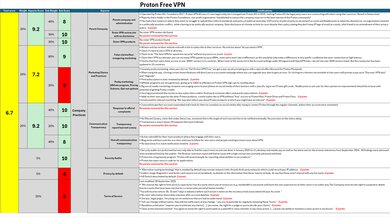 Proton VPN Free Investigation Notes