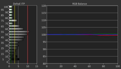 Panasonic Z95B OLED HDR Pre White Balance Picture