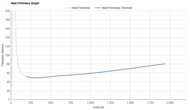 On Cloudrunner 3 Max Heel Firmness Graph