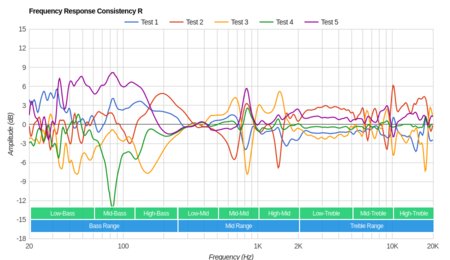AfterShokz Trekz Air Bone Conduction Consistency R