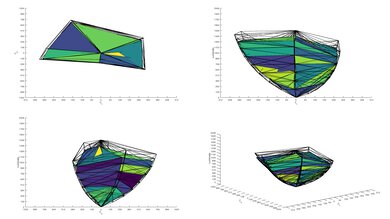 Sony A90J OLED P3 Color Volume ITP Picture